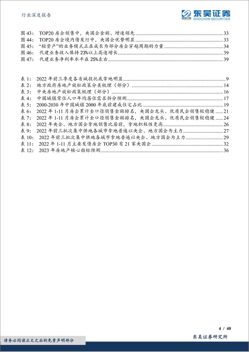 《房地产行业深度报告：2023年房地产行业投资策曙光金海近，晴雪玉峰高-20221229-东吴证券-40页》 - 第5页预览图