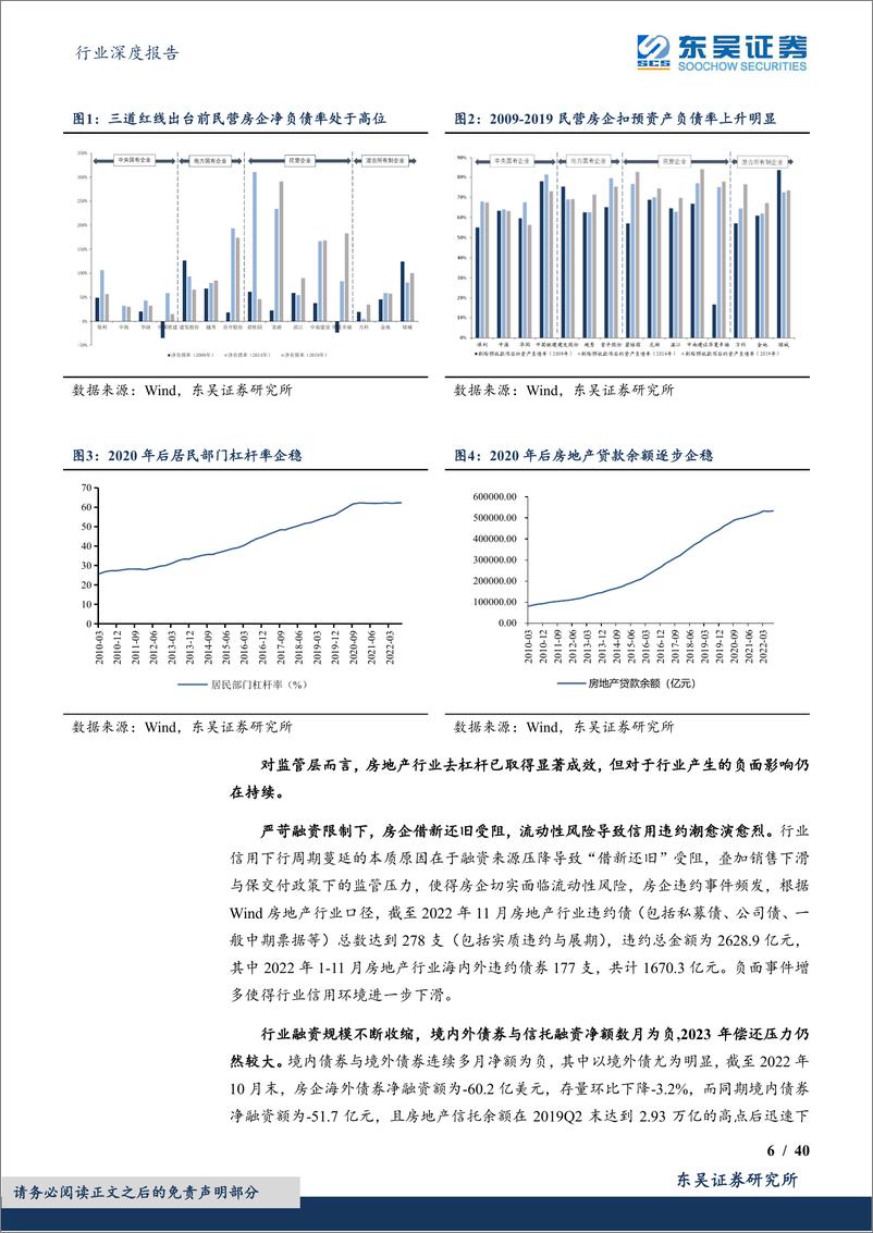 《房地产行业深度报告：2023年房地产行业投资策曙光金海近，晴雪玉峰高-20221229-东吴证券-40页》 - 第7页预览图