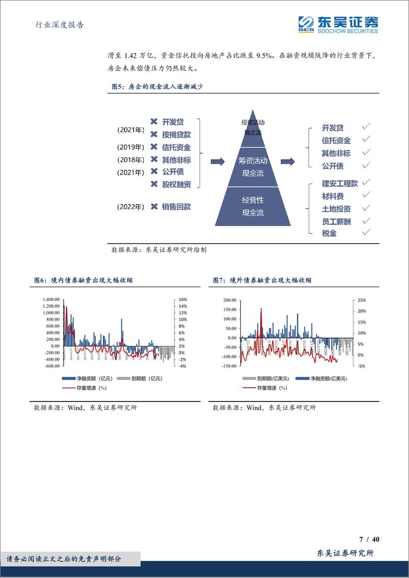 《房地产行业深度报告：2023年房地产行业投资策曙光金海近，晴雪玉峰高-20221229-东吴证券-40页》 - 第8页预览图