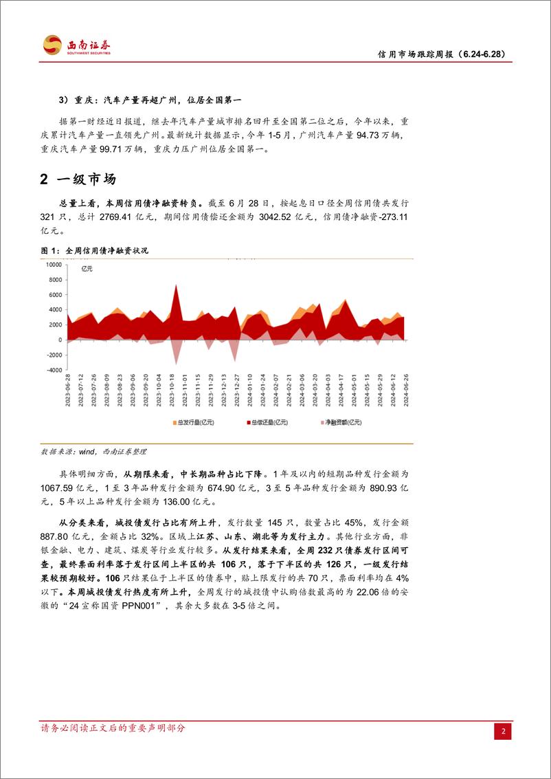 《信用市场跟踪：潍坊市争取国家层面化债支持-240629-西南证券-13页》 - 第4页预览图