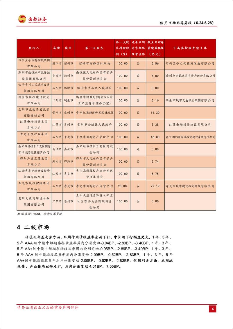 《信用市场跟踪：潍坊市争取国家层面化债支持-240629-西南证券-13页》 - 第8页预览图