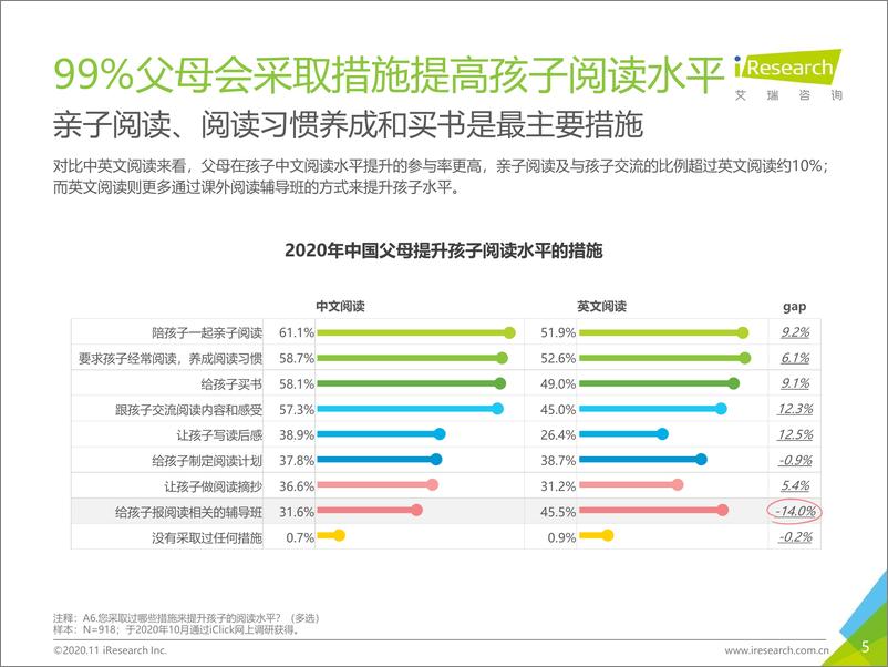 《2020年中国K12阶段学生“分级阅读”白皮书-艾瑞-202011》 - 第5页预览图