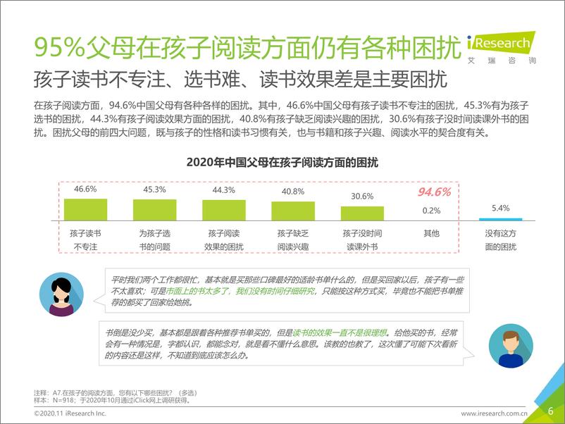 《2020年中国K12阶段学生“分级阅读”白皮书-艾瑞-202011》 - 第6页预览图