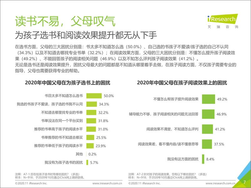 《2020年中国K12阶段学生“分级阅读”白皮书-艾瑞-202011》 - 第7页预览图