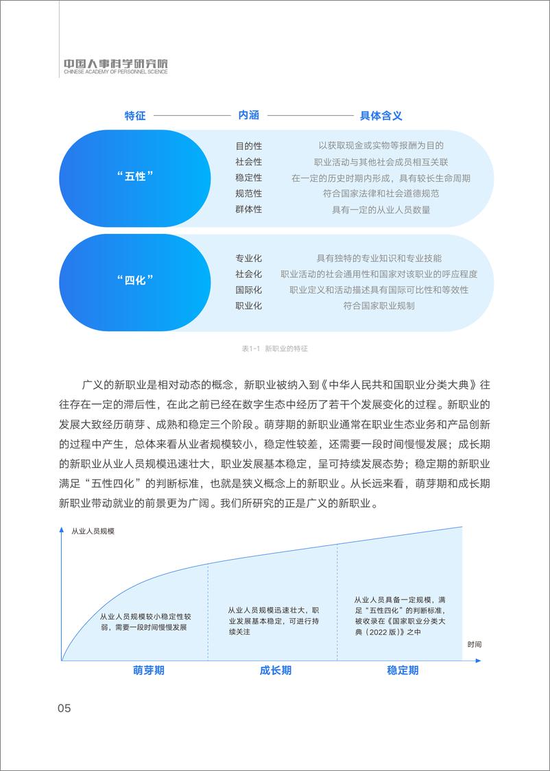 《2023短视频直播生态催生新职业与就业发展报告-44页》 - 第8页预览图