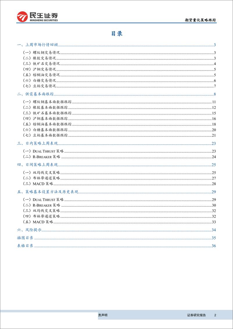 《民生证2018022期货量化策略跟踪：日内小幅调整，日间持续回撤》 - 第2页预览图