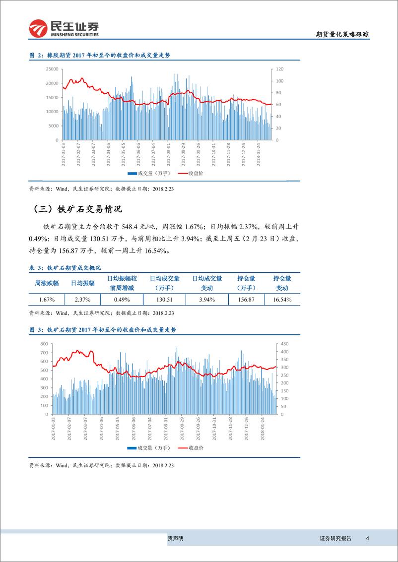 《民生证2018022期货量化策略跟踪：日内小幅调整，日间持续回撤》 - 第4页预览图