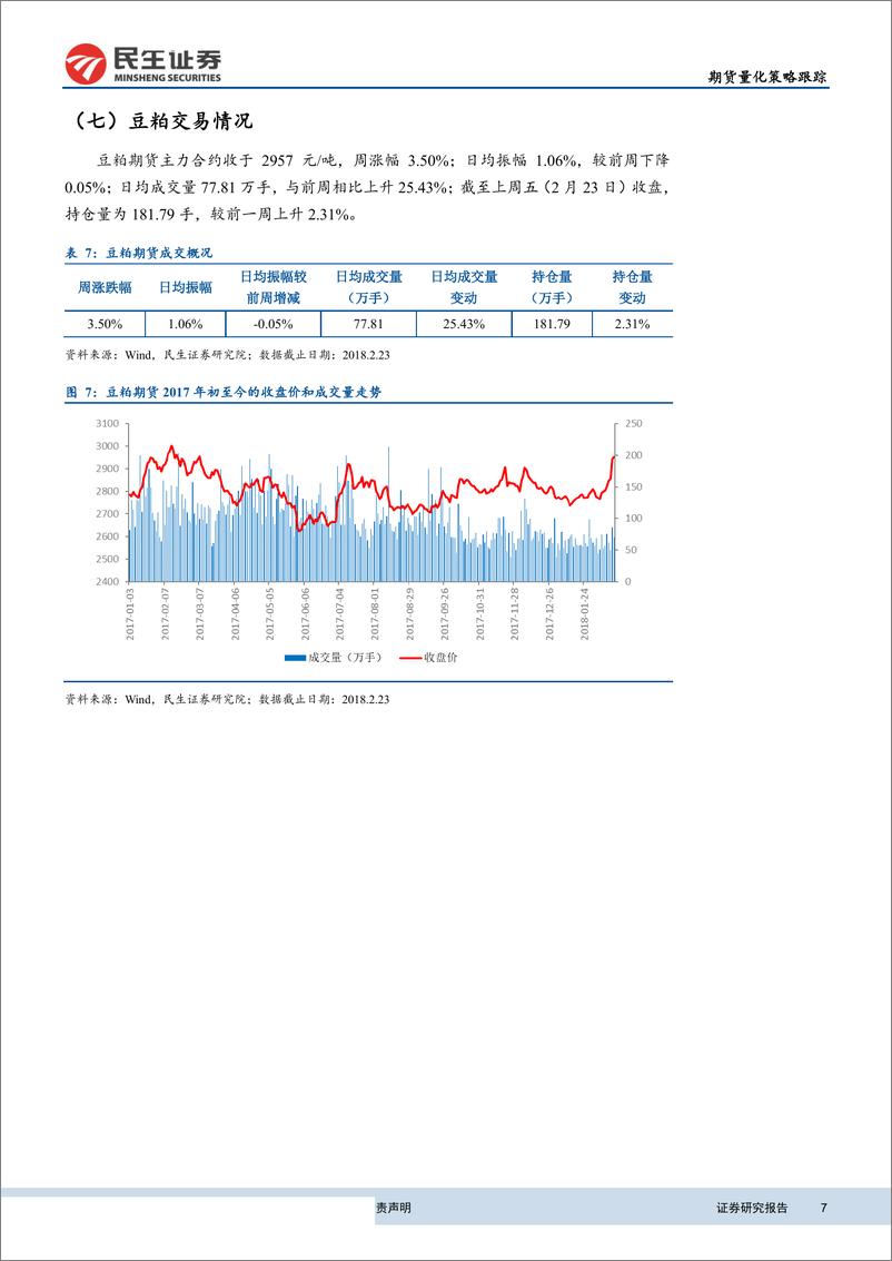 《民生证2018022期货量化策略跟踪：日内小幅调整，日间持续回撤》 - 第7页预览图