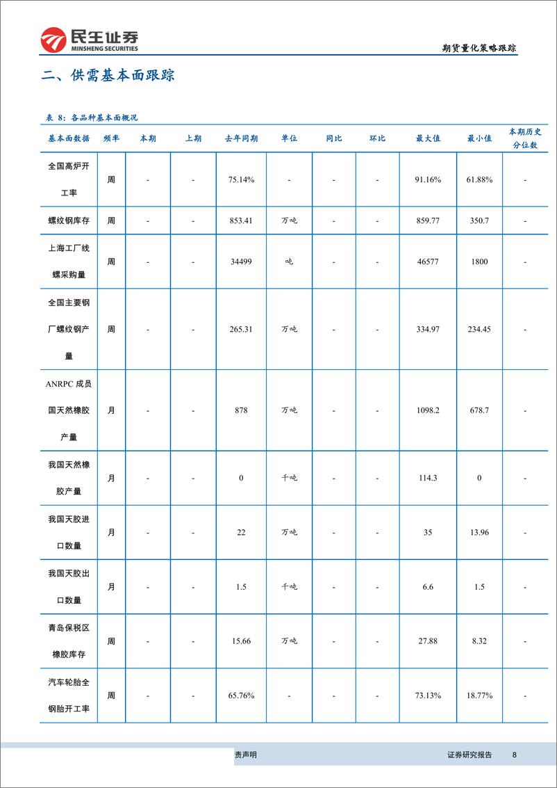 《民生证2018022期货量化策略跟踪：日内小幅调整，日间持续回撤》 - 第8页预览图