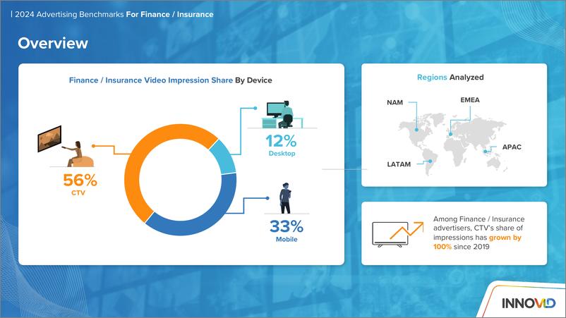 《InnoVid_2024年金融_保险广告洞察报告_英文版_》 - 第3页预览图