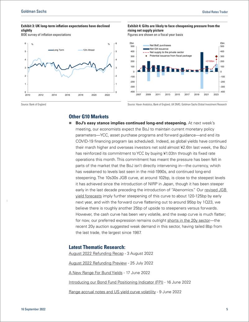 《Global Rates Trade Higher peaks(1)》 - 第6页预览图