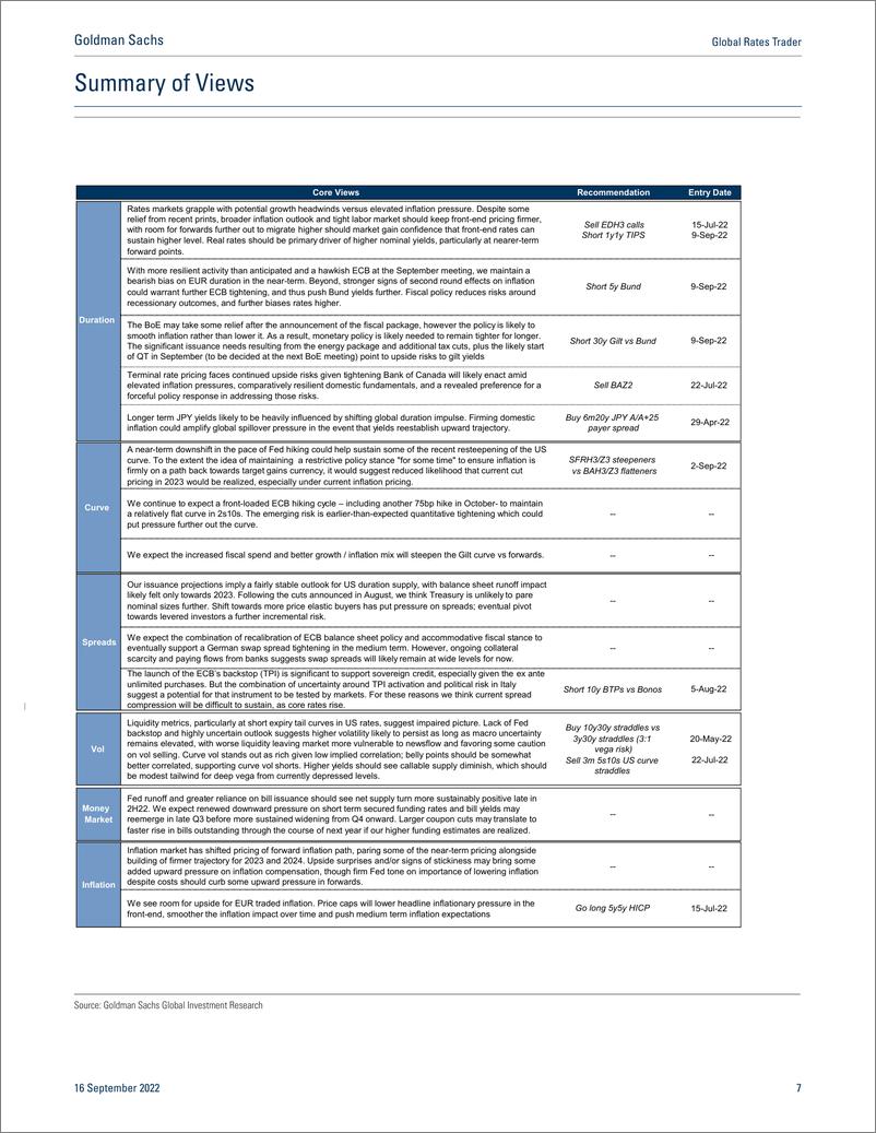 《Global Rates Trade Higher peaks(1)》 - 第8页预览图