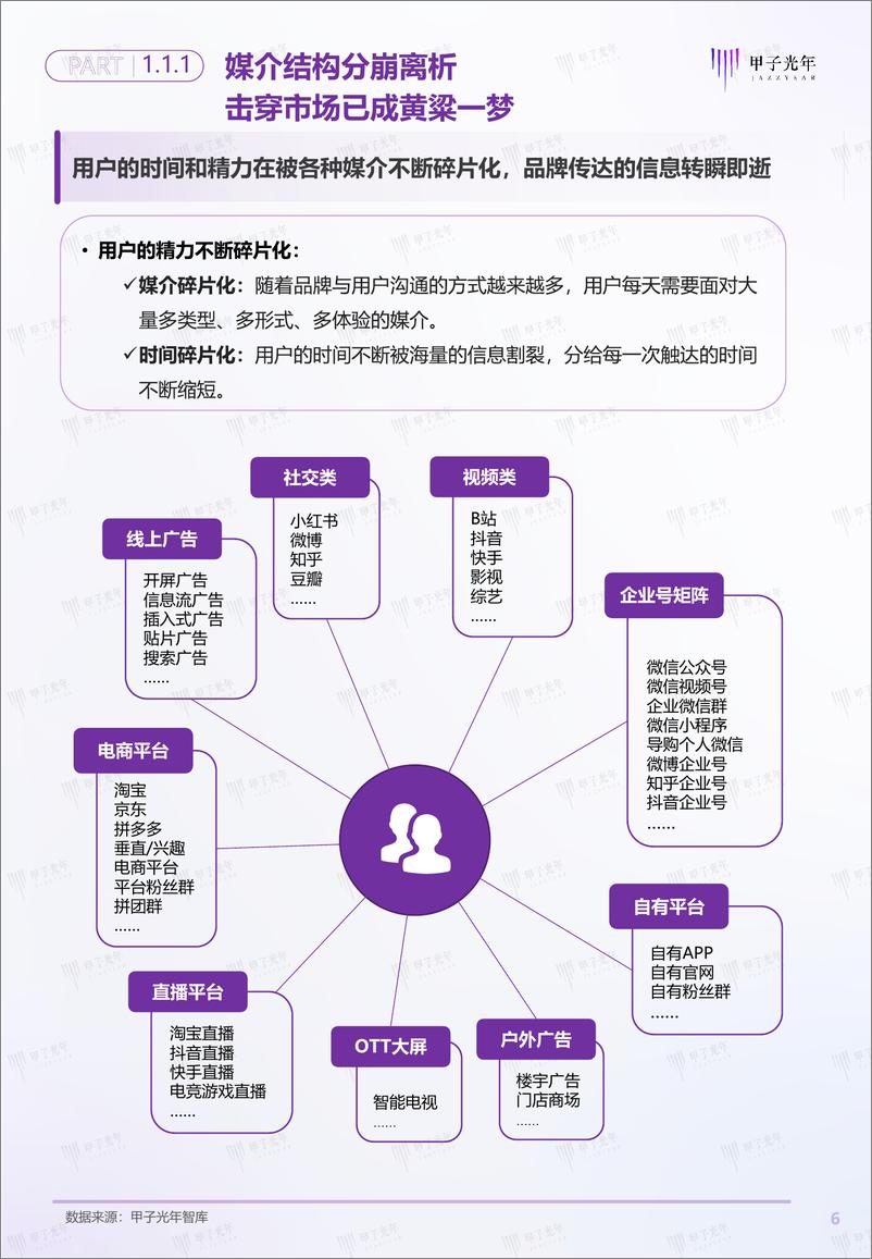 《用户增长双螺旋白皮书-甲子光年-2022.8-36页》 - 第6页预览图