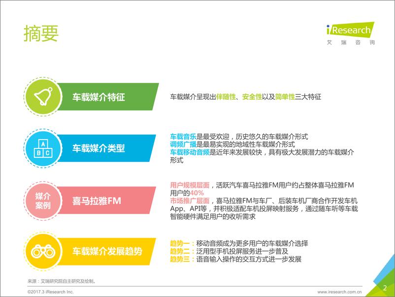 《2017年中国车载媒介场景白皮书》 - 第2页预览图