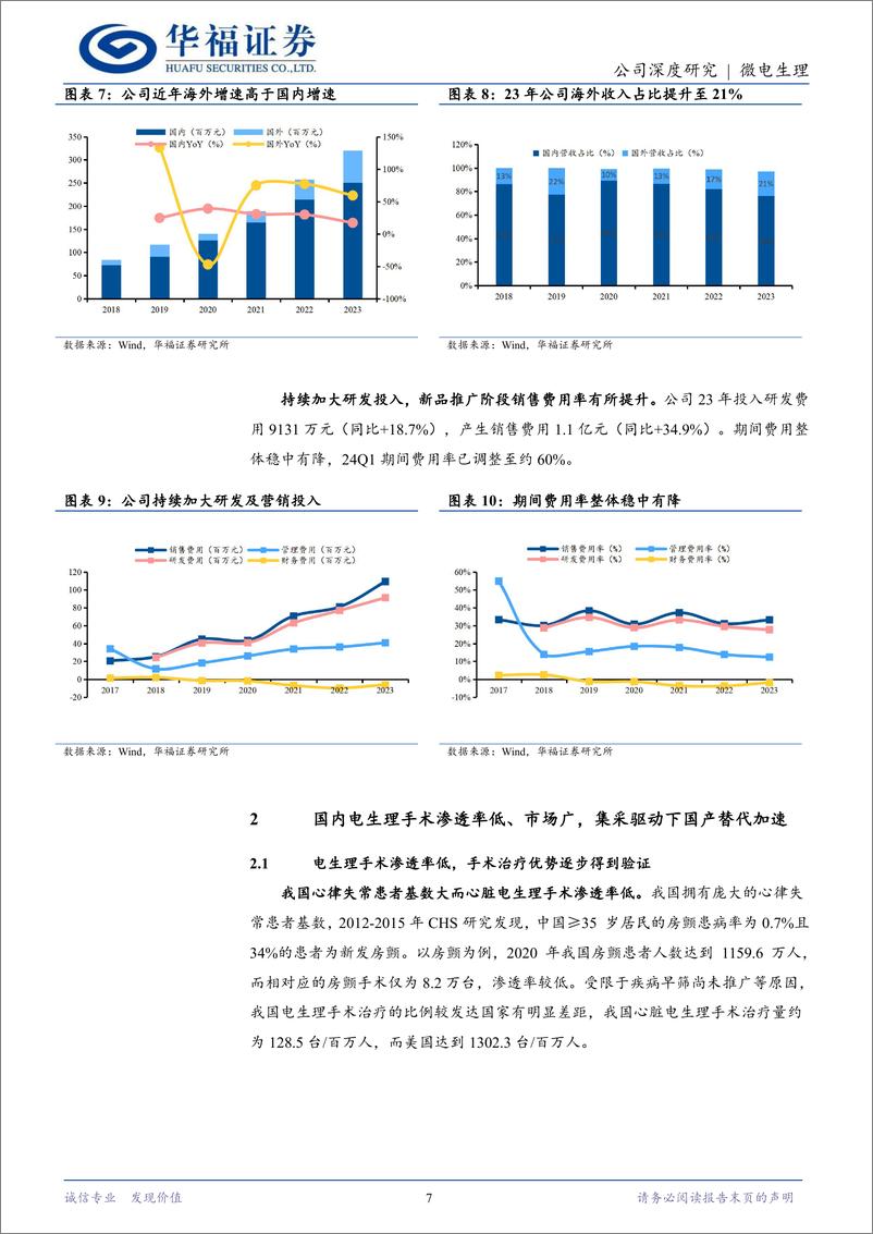 《微电生理(688351)冰火电协同布局，国产龙头加速房颤治疗国产化进程-240527-华福证券-27页》 - 第7页预览图