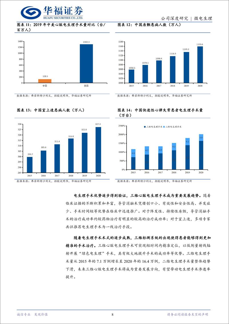 《微电生理(688351)冰火电协同布局，国产龙头加速房颤治疗国产化进程-240527-华福证券-27页》 - 第8页预览图