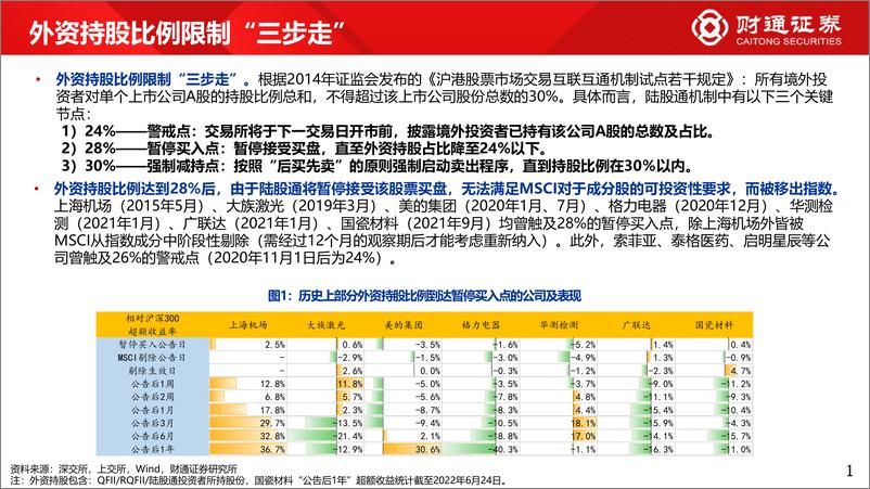 《外资那些事4：外资买到持股上限，会发生什么？-20220705-财通证券-15页》 - 第4页预览图