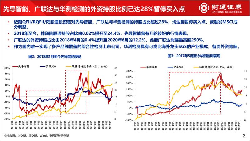 《外资那些事4：外资买到持股上限，会发生什么？-20220705-财通证券-15页》 - 第5页预览图