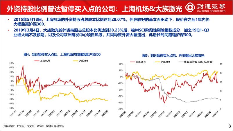 《外资那些事4：外资买到持股上限，会发生什么？-20220705-财通证券-15页》 - 第6页预览图