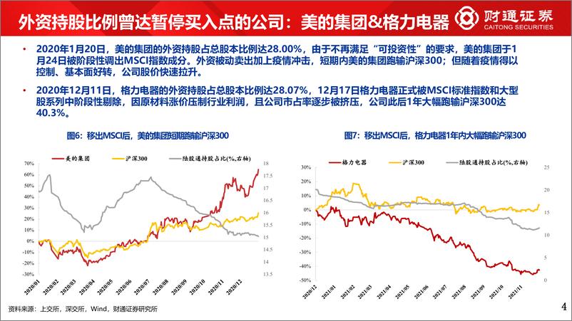 《外资那些事4：外资买到持股上限，会发生什么？-20220705-财通证券-15页》 - 第7页预览图