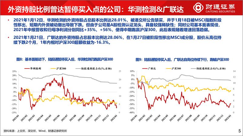 《外资那些事4：外资买到持股上限，会发生什么？-20220705-财通证券-15页》 - 第8页预览图