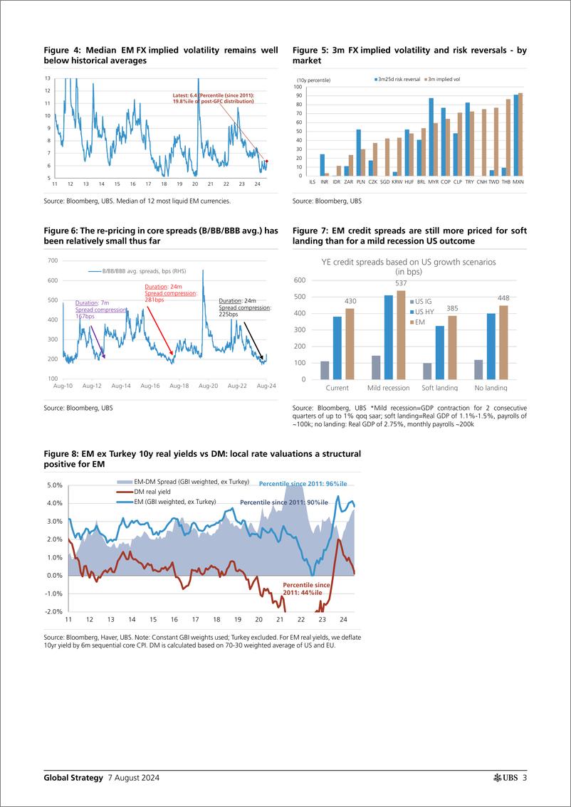 《UBS Equities-Global Strategy _Are these the late stages of EM underperfor...-109709226》 - 第3页预览图