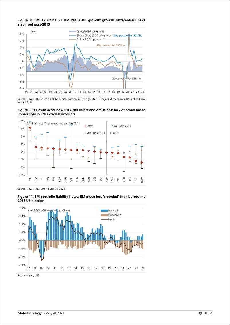 《UBS Equities-Global Strategy _Are these the late stages of EM underperfor...-109709226》 - 第4页预览图