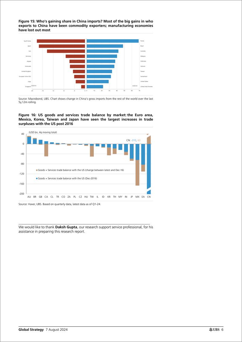 《UBS Equities-Global Strategy _Are these the late stages of EM underperfor...-109709226》 - 第6页预览图