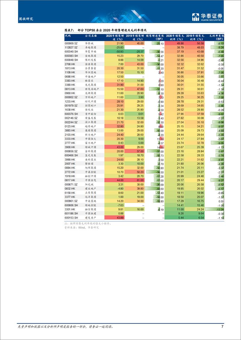 《从年报看地产企业信用基本面-20210624-华泰证券-20页》 - 第8页预览图