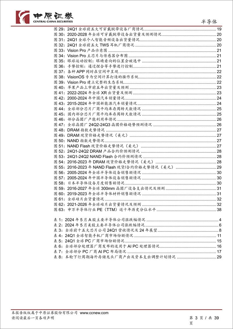 《半导体行业月报：大基金三期成立，关注国产替代方向-240611-中原证券-39页》 - 第3页预览图