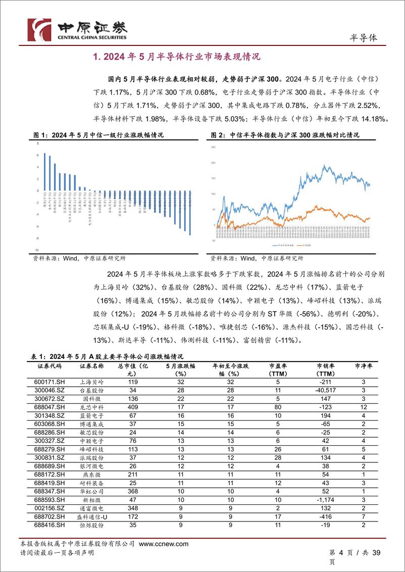 《半导体行业月报：大基金三期成立，关注国产替代方向-240611-中原证券-39页》 - 第4页预览图