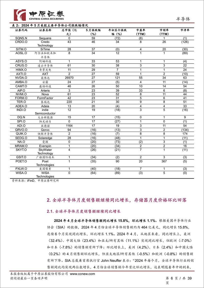 《半导体行业月报：大基金三期成立，关注国产替代方向-240611-中原证券-39页》 - 第6页预览图