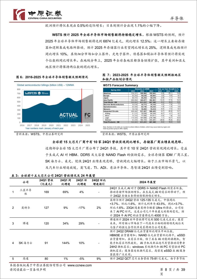 《半导体行业月报：大基金三期成立，关注国产替代方向-240611-中原证券-39页》 - 第8页预览图