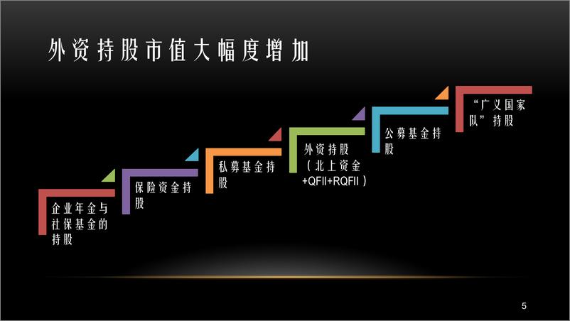 《2019公募基金进入买方时代-胡立峰-2019.1-88页》 - 第6页预览图