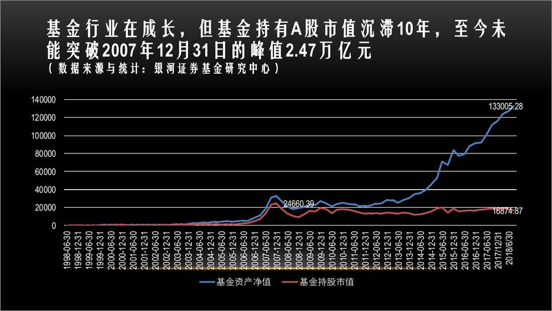 《2019公募基金进入买方时代-胡立峰-2019.1-88页》 - 第8页预览图