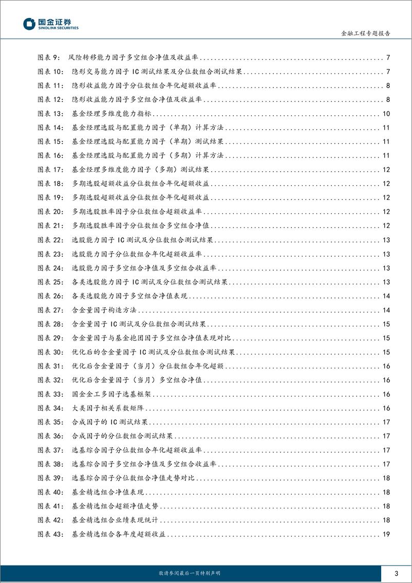 《智能化选基系列之三：基金经理多维度能力评价因子的优化-20230606-国金证券-21页》 - 第4页预览图