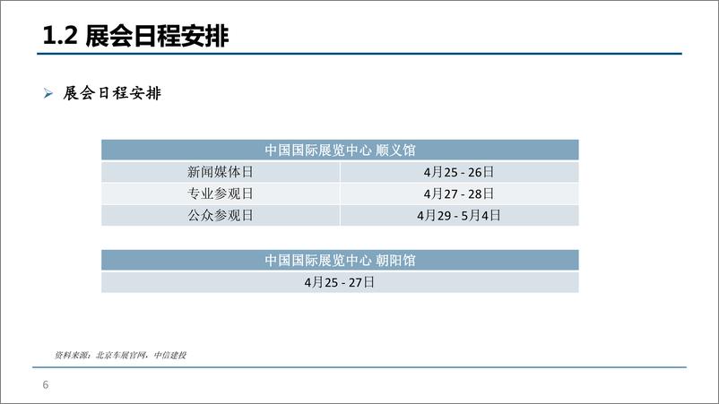 《汽车行业动态：北京车展重磅车型全面前瞻-240423-中信建投-53页》 - 第5页预览图