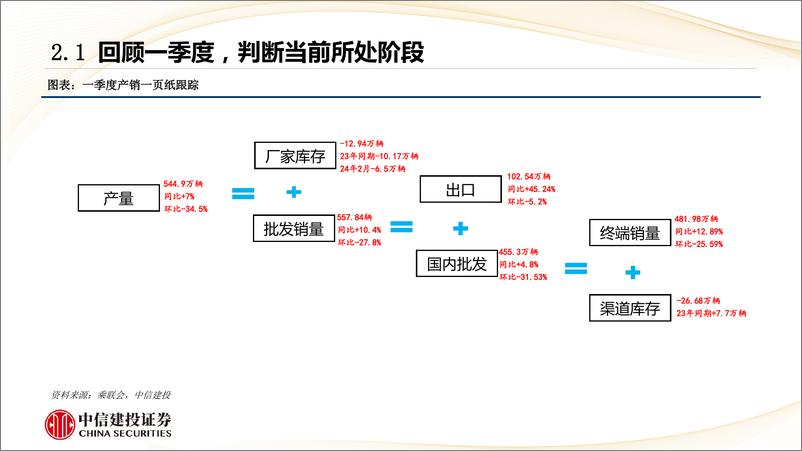 《汽车行业动态：北京车展重磅车型全面前瞻-240423-中信建投-53页》 - 第8页预览图