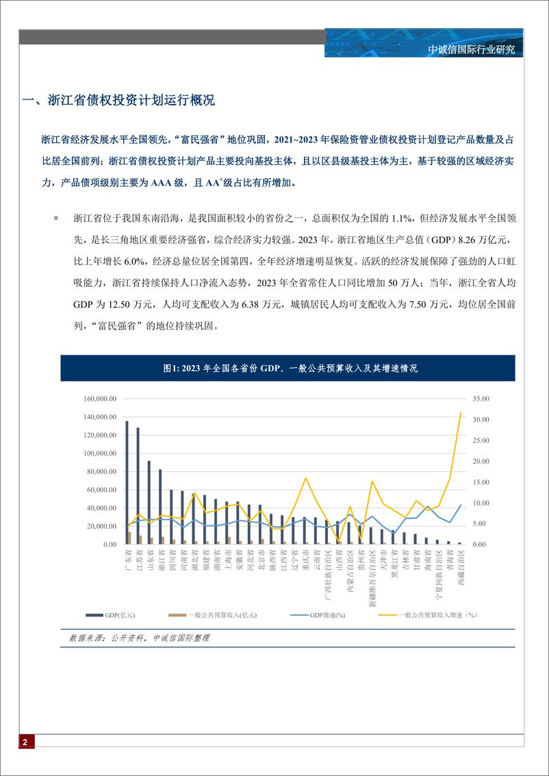 《中诚信国际-保险资产管理行业研究：浙江省债权投资计划产品运行分析：产品登记数量全国领先，区县级基投主体为产品运用主力》 - 第2页预览图