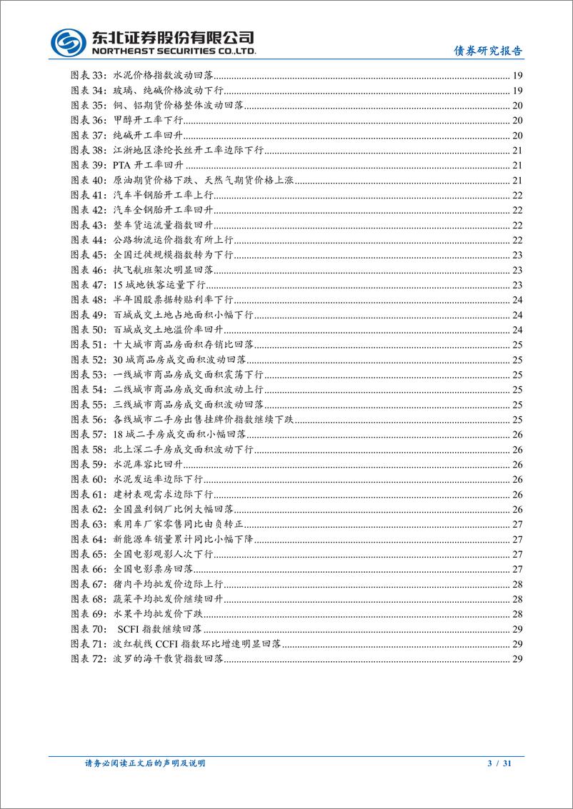 《政策及基本面观察：高频经济景气指数回落，货币政策宽松加码-240727-东北证券-31页》 - 第3页预览图