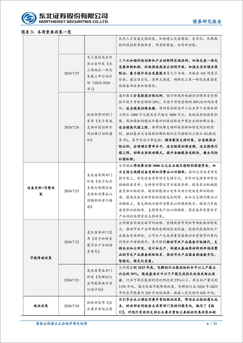 《政策及基本面观察：高频经济景气指数回落，货币政策宽松加码-240727-东北证券-31页》 - 第6页预览图