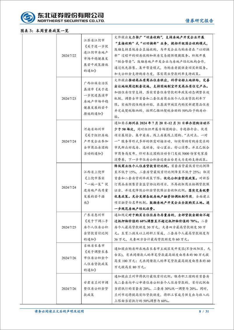 《政策及基本面观察：高频经济景气指数回落，货币政策宽松加码-240727-东北证券-31页》 - 第8页预览图