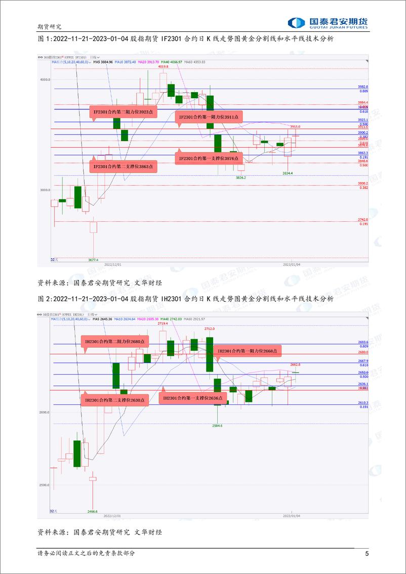 《股指期货将偏强震荡，原油、镍期货将大幅震荡下跌 白银、铜、螺纹钢、铁矿石期货将震荡下跌-20230105-国泰君安期货-40页》 - 第6页预览图