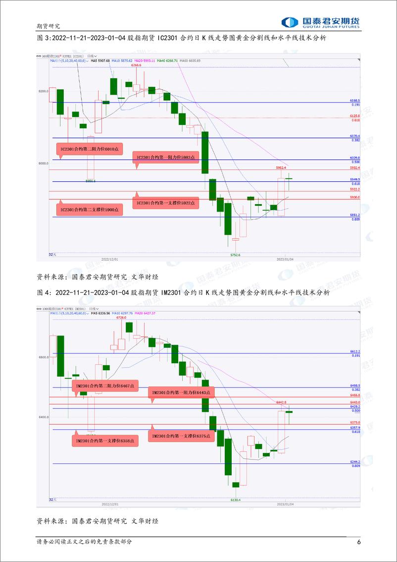 《股指期货将偏强震荡，原油、镍期货将大幅震荡下跌 白银、铜、螺纹钢、铁矿石期货将震荡下跌-20230105-国泰君安期货-40页》 - 第7页预览图