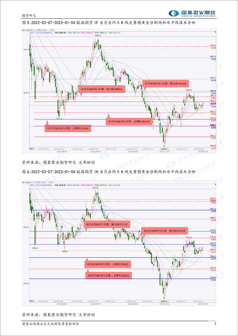 《股指期货将偏强震荡，原油、镍期货将大幅震荡下跌 白银、铜、螺纹钢、铁矿石期货将震荡下跌-20230105-国泰君安期货-40页》 - 第8页预览图