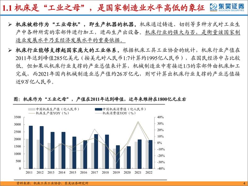 《机床行业深度：从整机出海&零部件国产化视角看国产机床未来发展-东吴证券-2023.11.2-84页》 - 第5页预览图