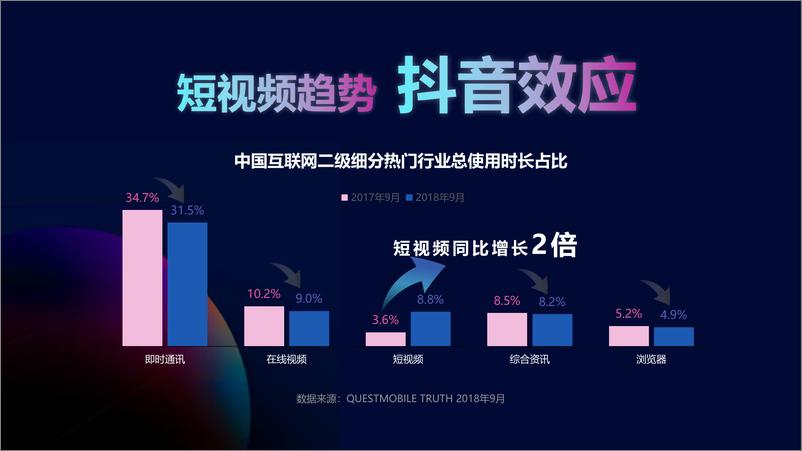 《7174.2019汽车品牌宝马抖音营销分享方案【汽车】【抖音】》 - 第5页预览图