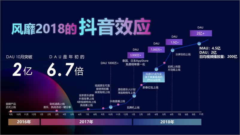 《7174.2019汽车品牌宝马抖音营销分享方案【汽车】【抖音】》 - 第6页预览图