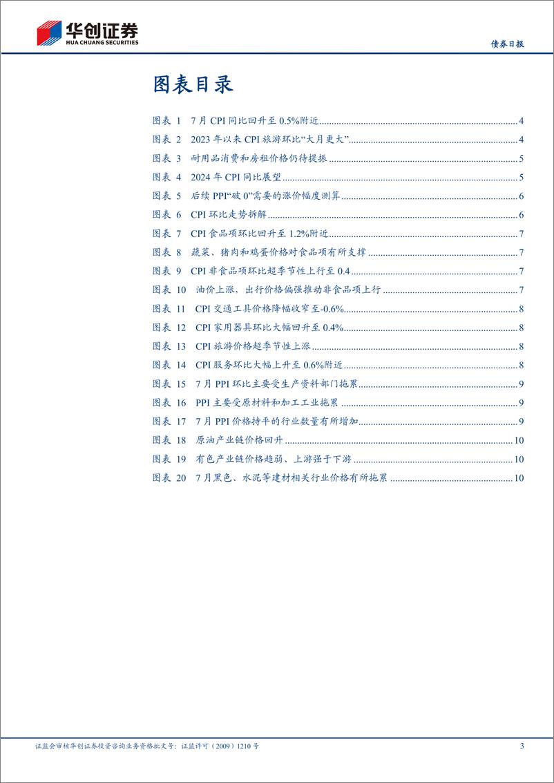 《7月通胀数据解读：关注出行价格“大月更大”的脉冲性-240809-华创证券-13页》 - 第3页预览图