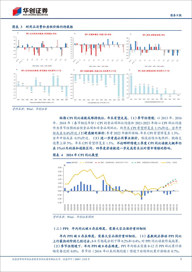 《7月通胀数据解读：关注出行价格“大月更大”的脉冲性-240809-华创证券-13页》 - 第5页预览图